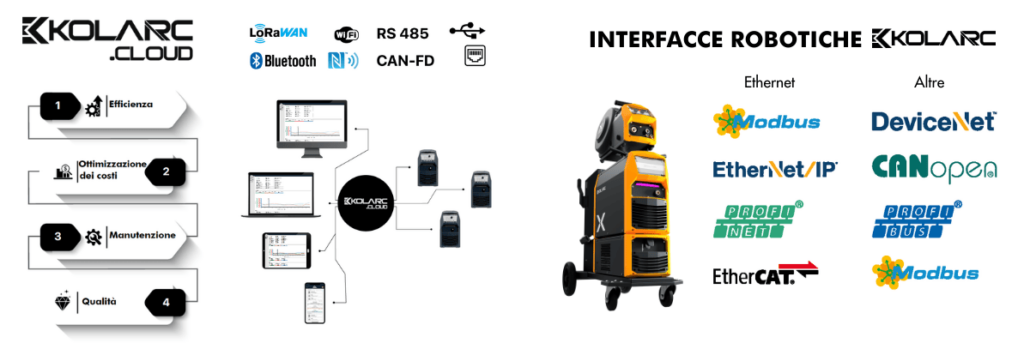 A&T Torino 2025 Kolarc Automazione