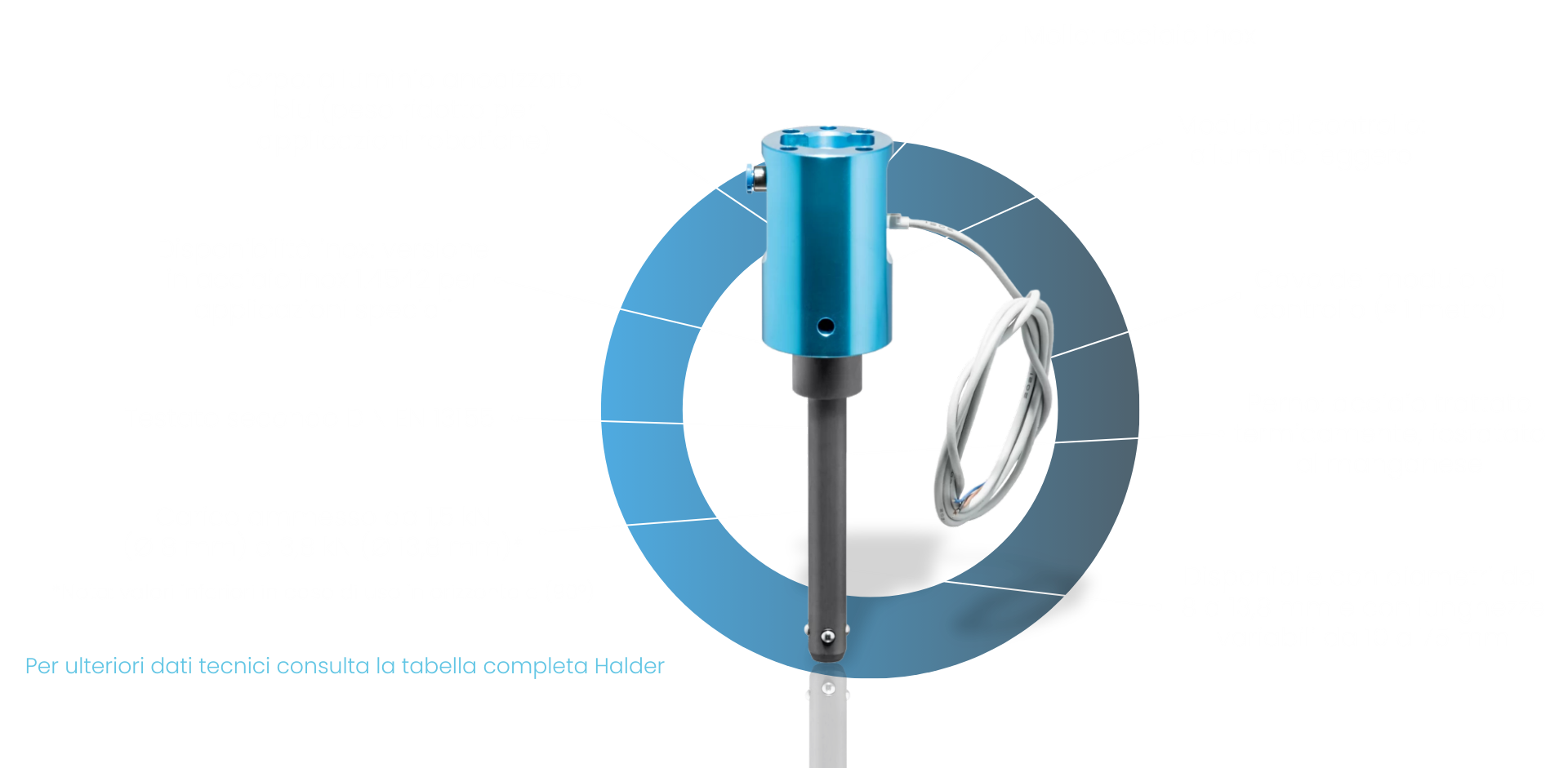 Halder perno penumatico